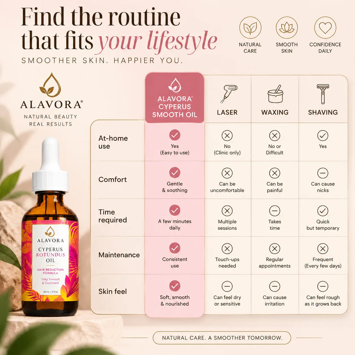 Alavora® Cyperus Smooth Oil