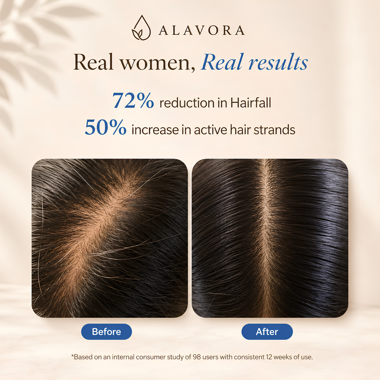Hair Growth Serum