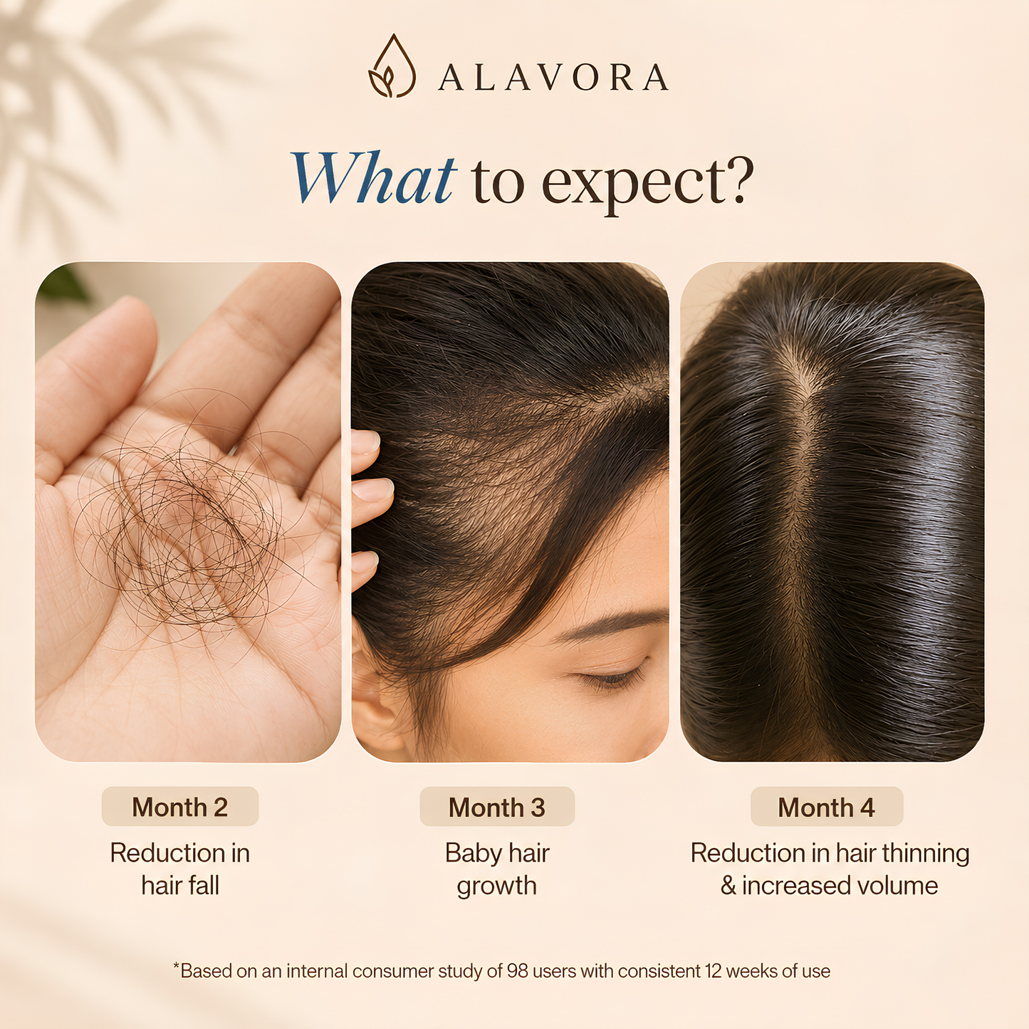 Hair Growth Serum