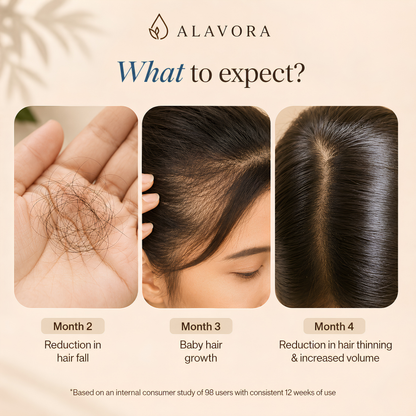Hair Growth Serum