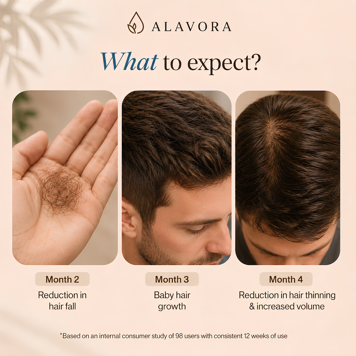 Alavora® Sérum Capilar