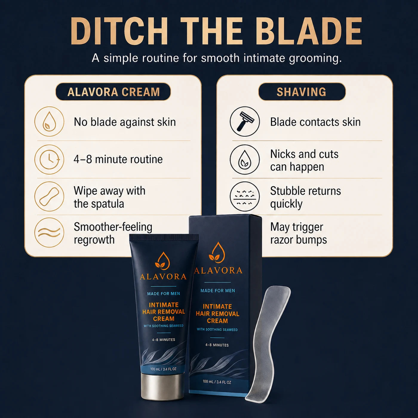 Hair removal cream compared with blade shaving